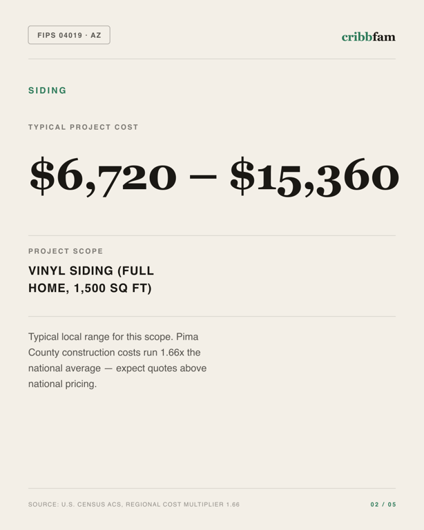 Siding in Pima County, AZ — typical local cost range