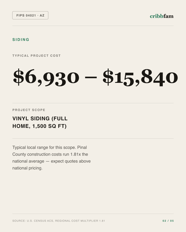 Siding in Pinal County, AZ — typical local cost range