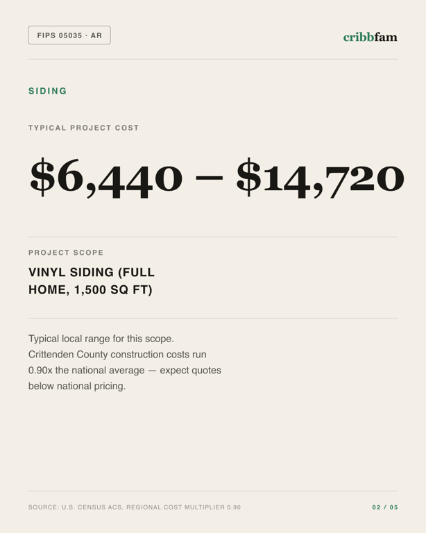 Siding in Crittenden County, AR — typical local cost range