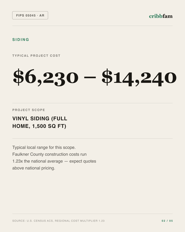 Siding in Faulkner County, AR — typical local cost range