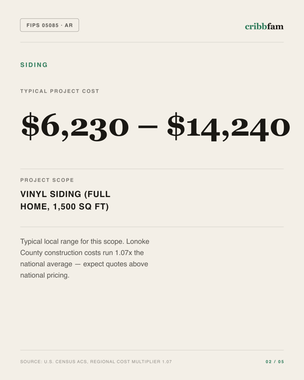 Siding in Lonoke County, AR — typical local cost range
