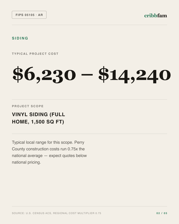 Siding in Perry County, AR — typical local cost range