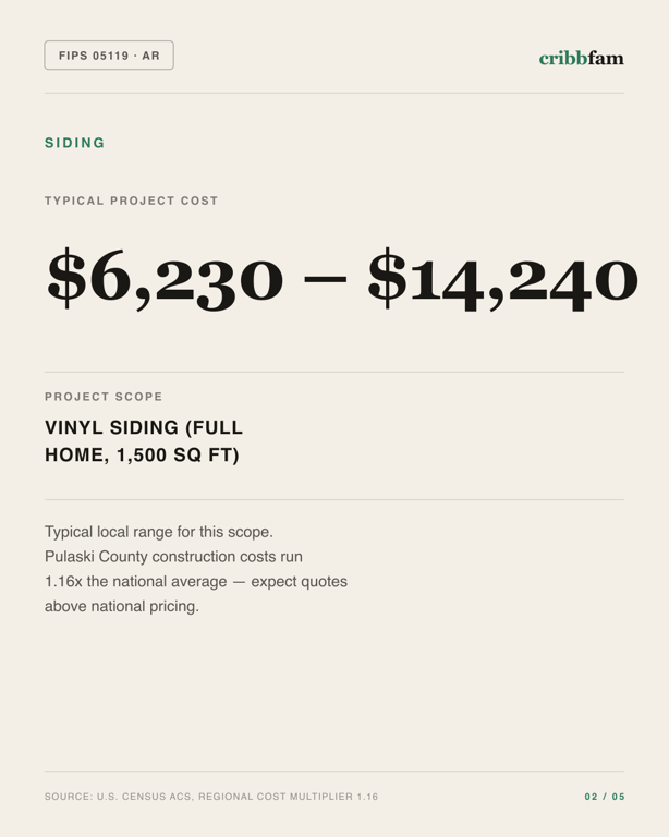 Siding in Pulaski County, AR — typical local cost range