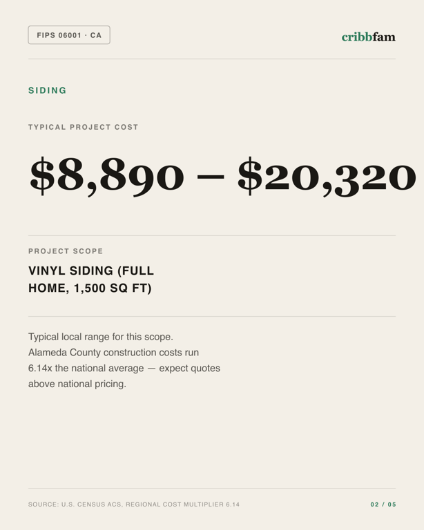 Siding in Alameda County, CA — typical local cost range