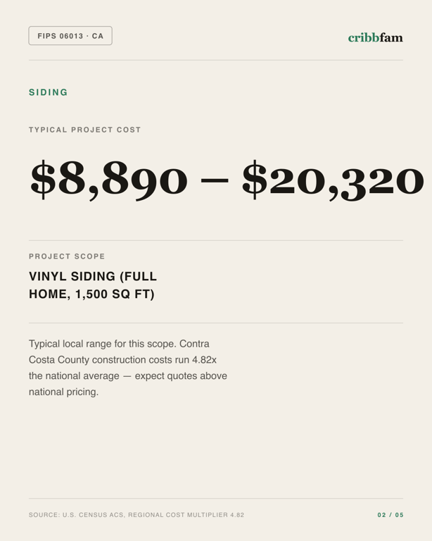 Siding in Contra Costa County, CA — typical local cost range