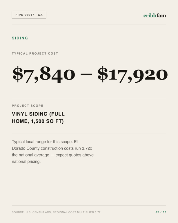 Siding in El Dorado County, CA — typical local cost range
