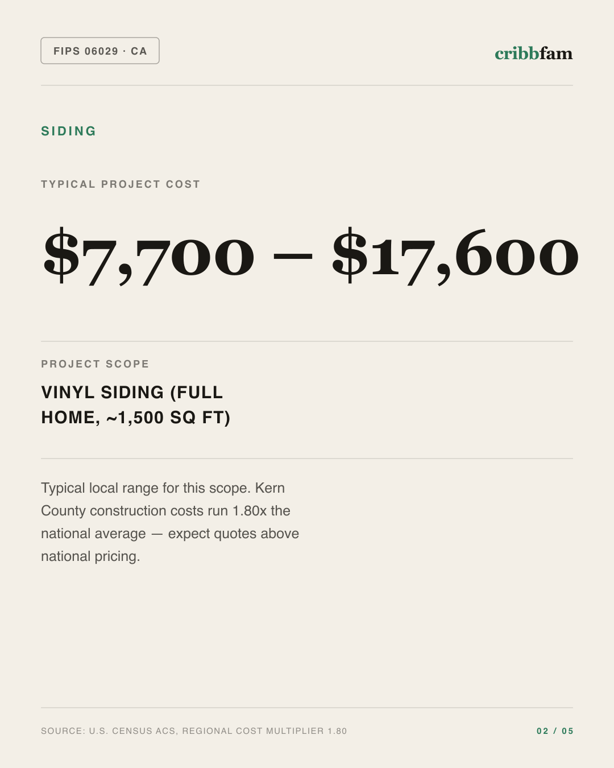 Siding in Kern County, CA — typical local cost range