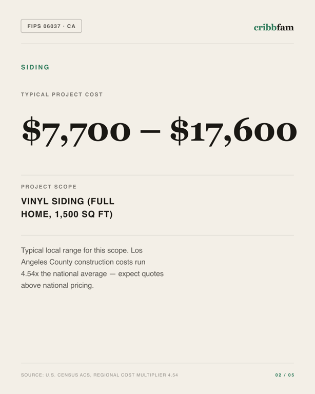 Siding in Los Angeles County, CA — typical local cost range