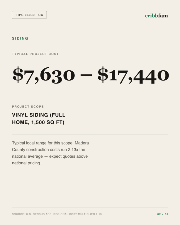 Siding in Madera County, CA — typical local cost range