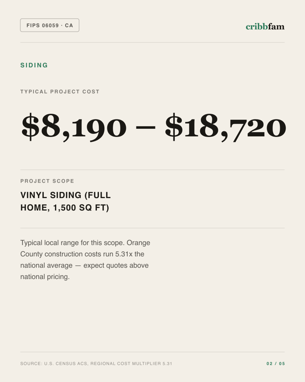 Siding in Orange County, CA — typical local cost range