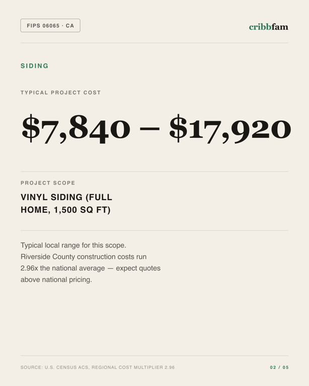 Siding in Riverside County, CA — typical local cost range