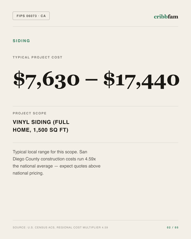 Siding in San Diego County, CA — typical local cost range