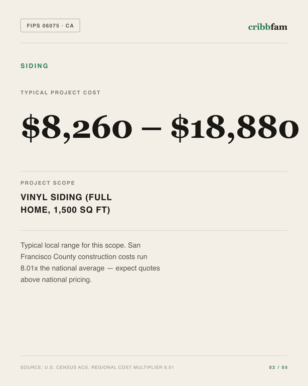 Siding in San Francisco County, CA — typical local cost range