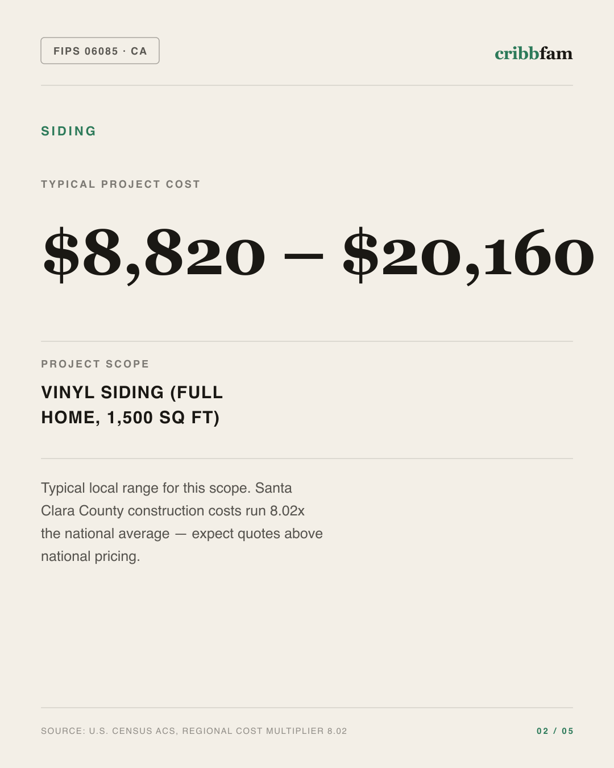 Siding in Santa Clara County, CA — typical local cost range