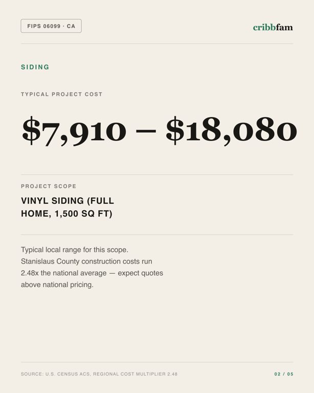 Siding in Stanislaus County, CA — typical local cost range