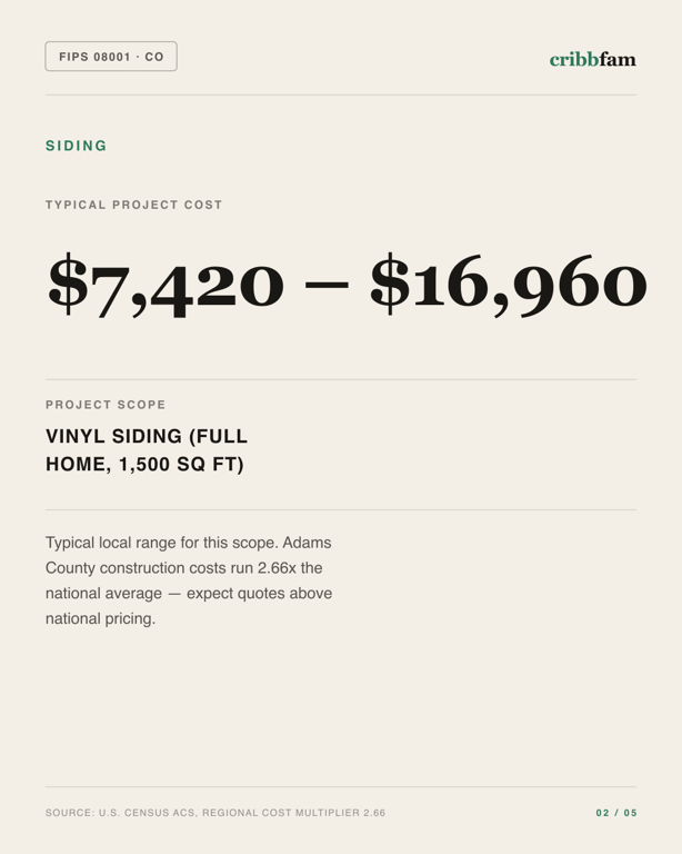 Siding in Adams County, CO — typical local cost range