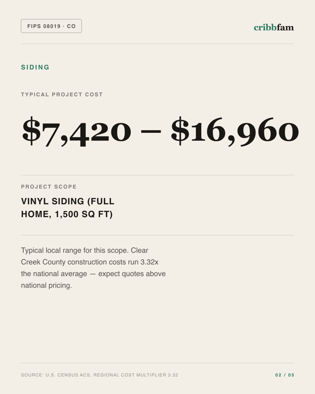 Siding in Clear Creek County, CO — typical local cost range