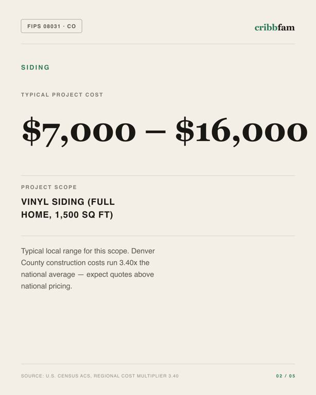 Siding in Denver County, CO — typical local cost range