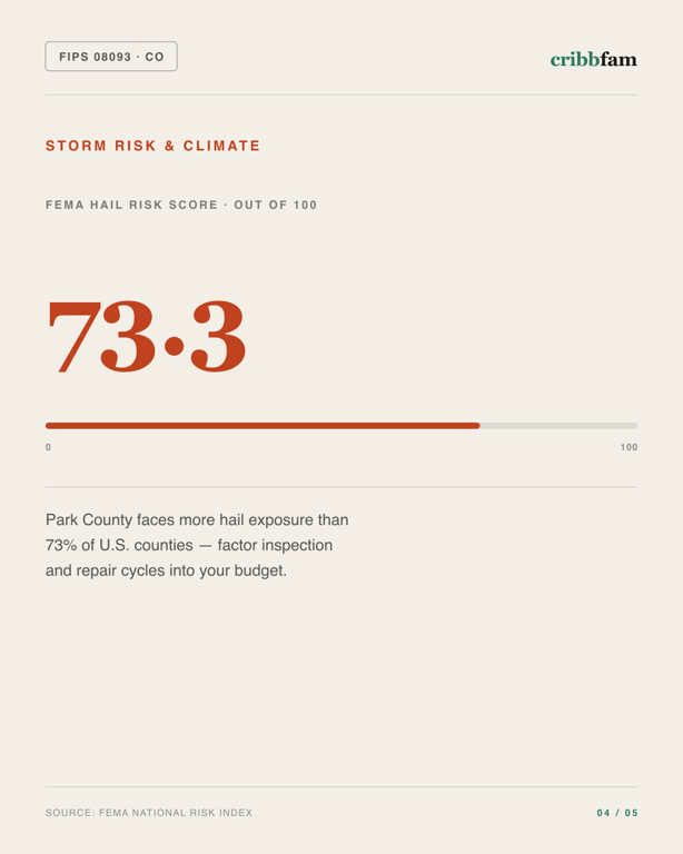 Siding in Park County, CO — climate and hazard risk factors