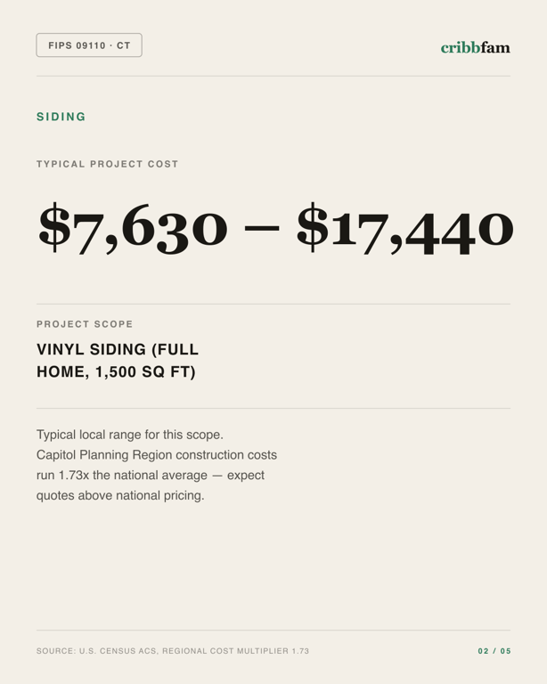 Siding in Capitol Planning Region, CT — typical local cost range