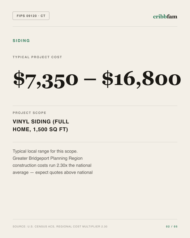 Siding in Greater Bridgeport Planning Region, CT — typical local cost range