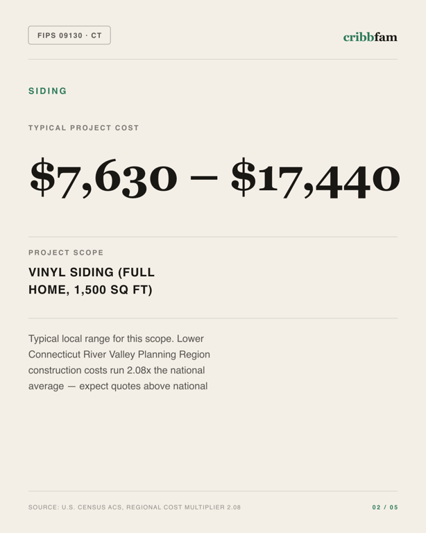 Siding in Lower Connecticut River Valley Planning Region, CT — typical local cost range