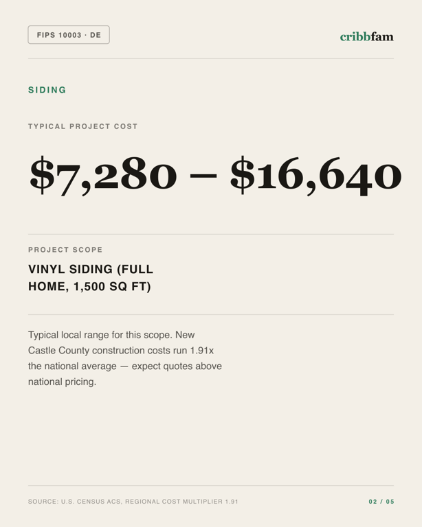 Siding in New Castle County, DE — typical local cost range