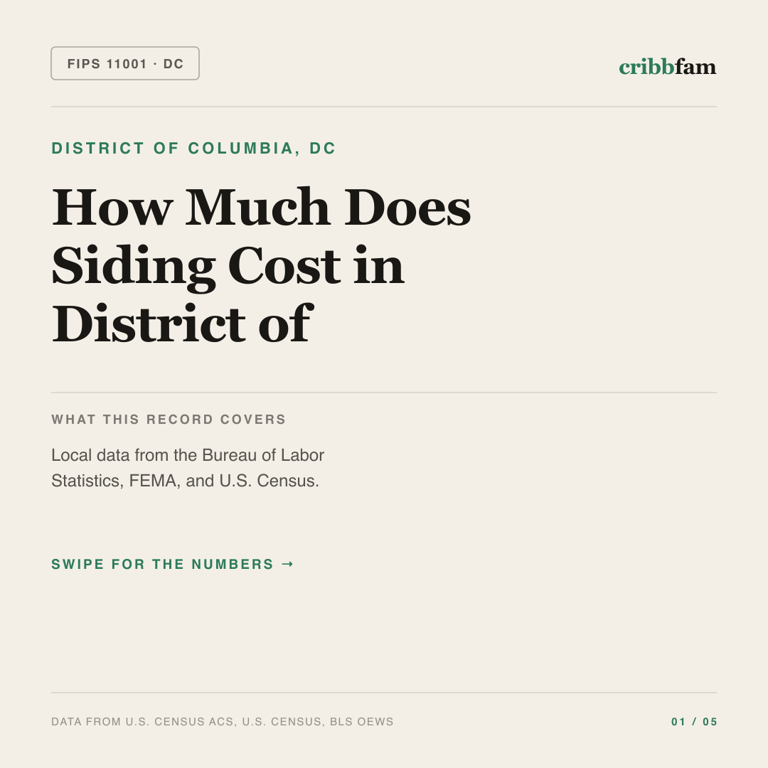 Siding cost snapshot for District of Columbia, DC