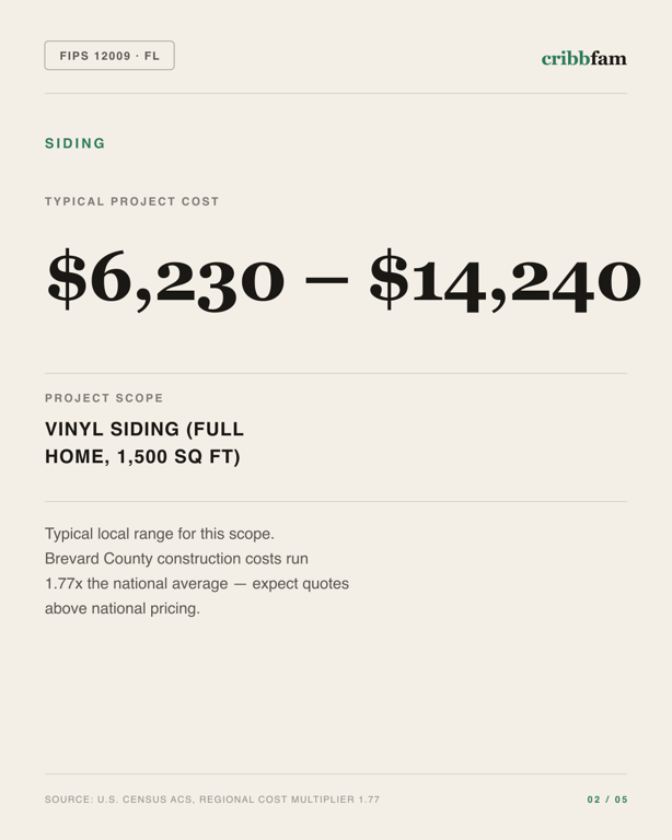 Siding in Brevard County, FL — typical local cost range