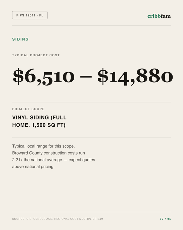 Siding in Broward County, FL — typical local cost range