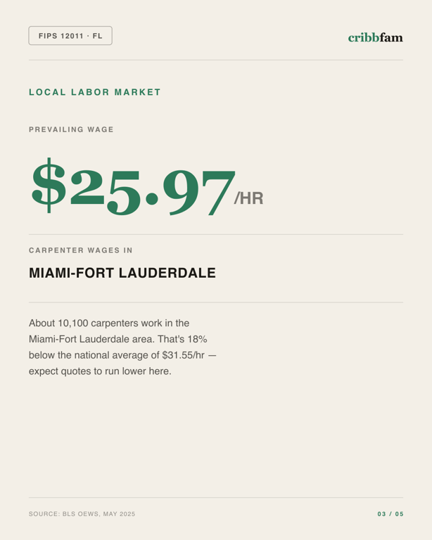 Siding in Broward County, FL — local labor market data