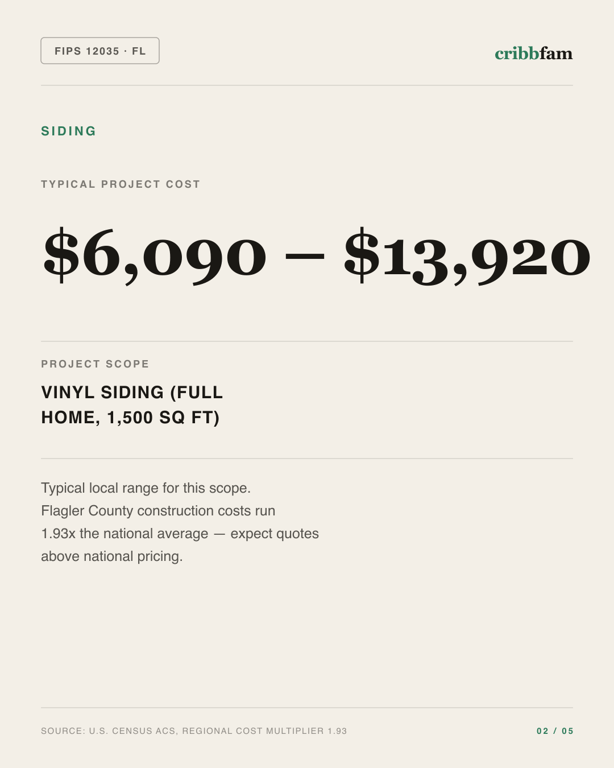 Siding in Flagler County, FL — typical local cost range