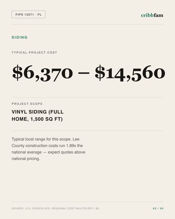 Siding in Lee County, FL — typical local cost range
