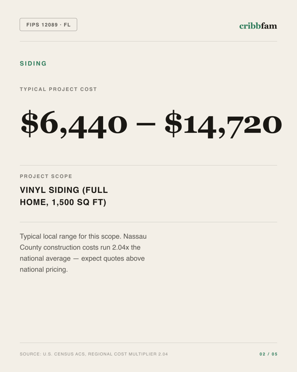 Siding in Nassau County, FL — typical local cost range