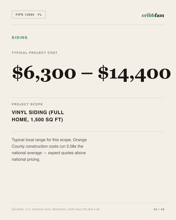 Siding in Orange County, FL — typical local cost range