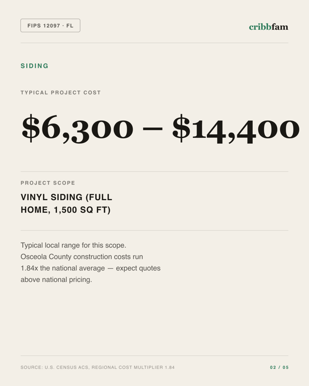Siding in Osceola County, FL — typical local cost range