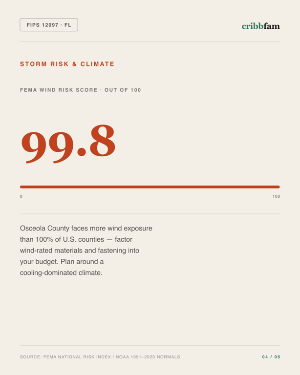 Siding in Osceola County, FL — climate and hazard risk factors