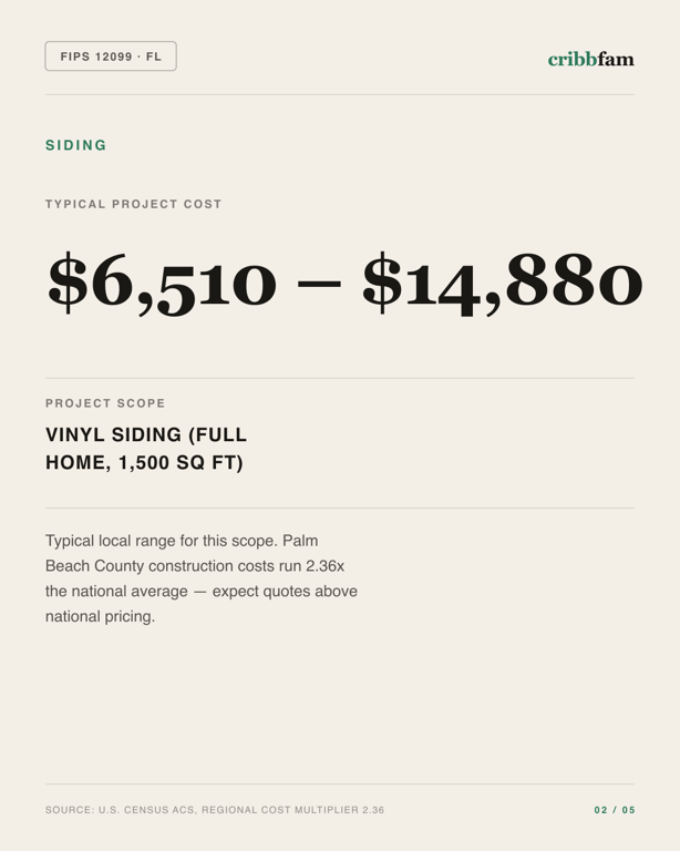 Siding in Palm Beach County, FL — typical local cost range