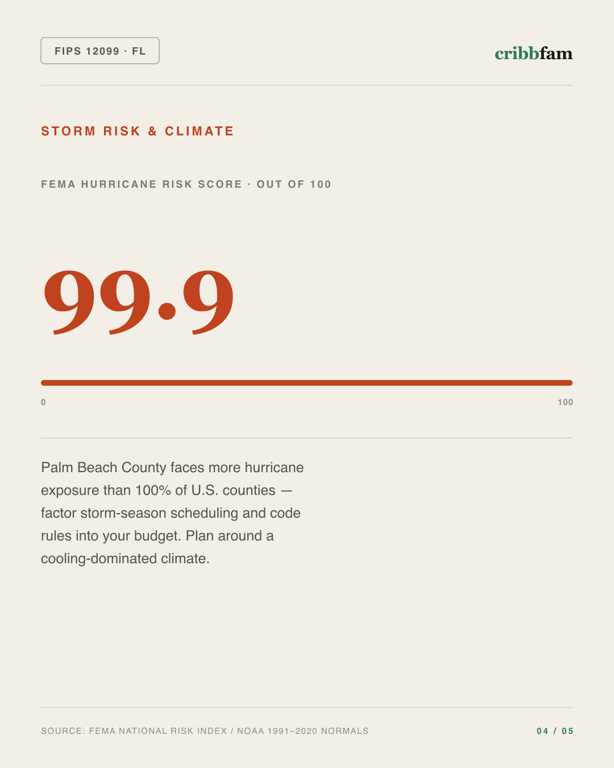 Siding in Palm Beach County, FL — climate and hazard risk factors