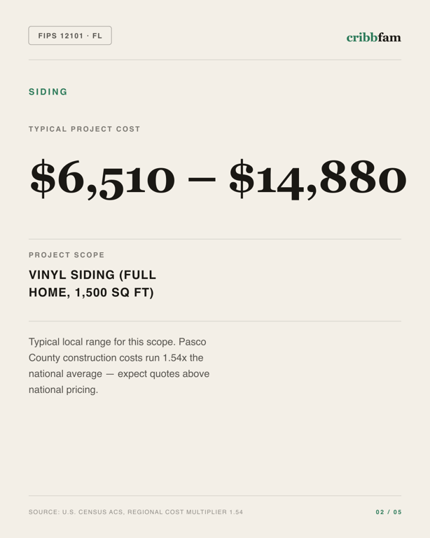 Siding in Pasco County, FL — typical local cost range