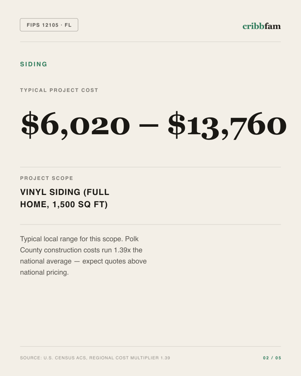 Siding in Polk County, FL — typical local cost range