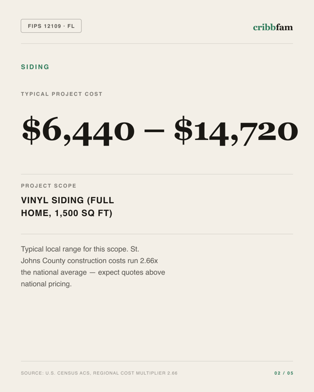 Siding in St Johns County, FL — typical local cost range