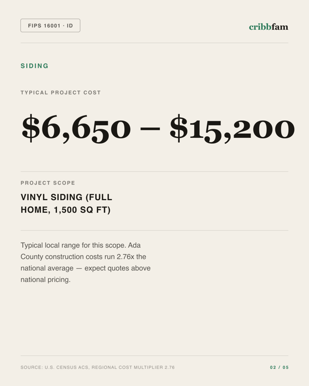 Siding in Ada County, ID — typical local cost range