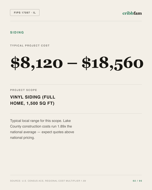 Siding in Lake County, IL — typical local cost range