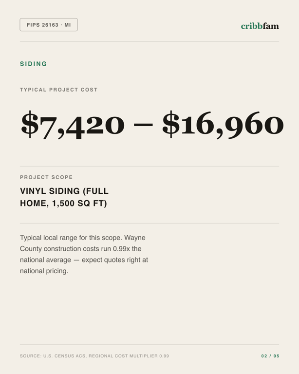 Siding in Wayne County, MI — typical local cost range