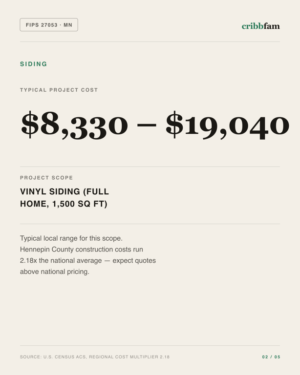 Siding in Hennepin County, MN — typical local cost range