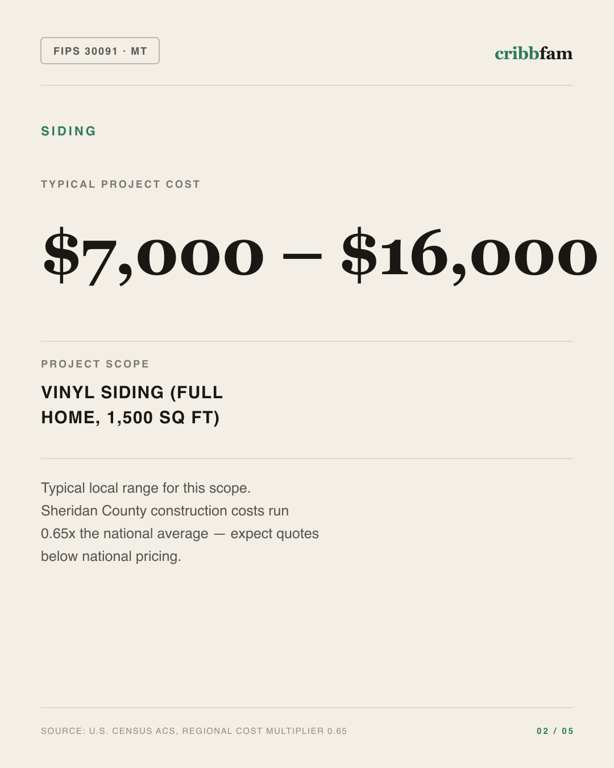 Siding in Sheridan County, MT — typical local cost range