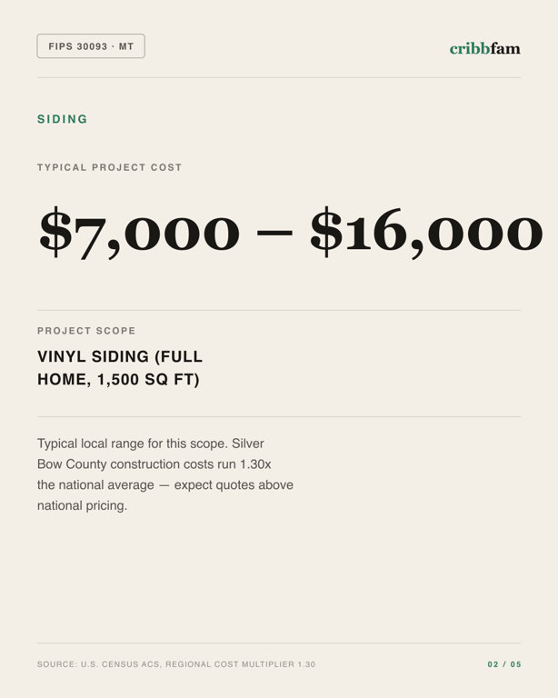 Siding in Silver Bow County, MT — typical local cost range