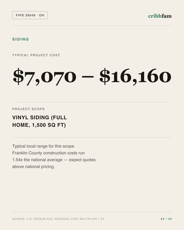 Siding in Franklin County, OH — typical local cost range