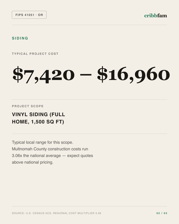 Siding in Multnomah County, OR — typical local cost range